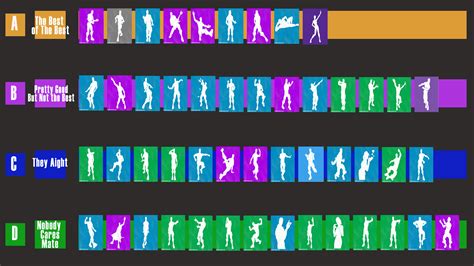 I Made A Tier List For All The Dance Emotes In Fortnite Fortnitebr