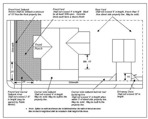 Landscaping A Corner Lot Landscaping Network