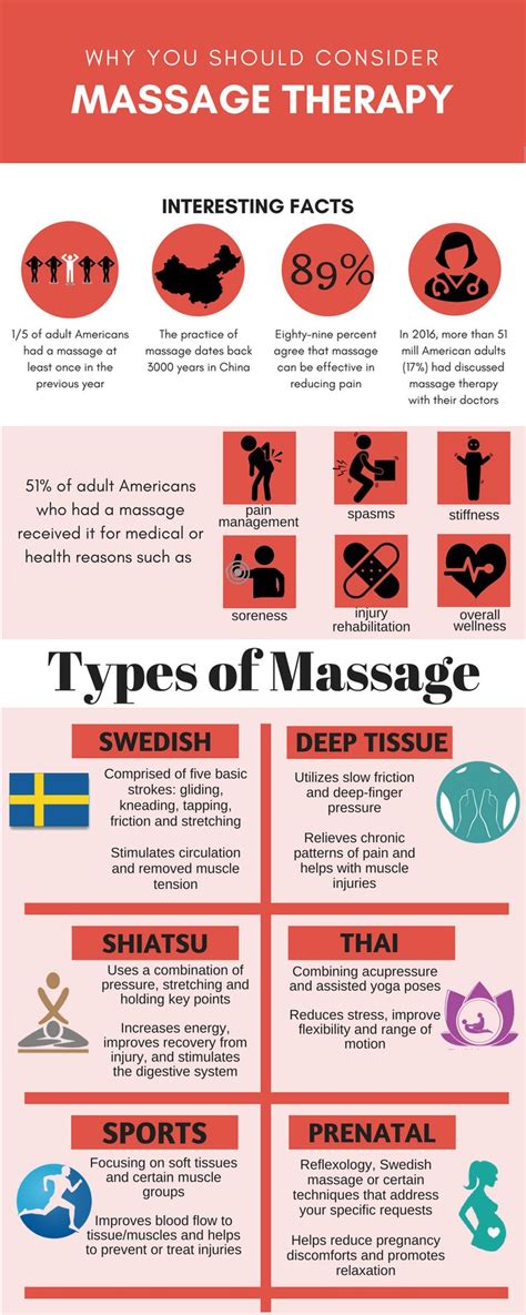 Benefits Of Massage Therapy Massage Therapy Massage Benefits Massage