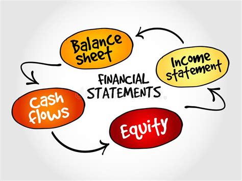 Financial Statements Mind Map With Marker Business Management Strategy