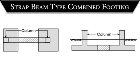 What Are Combined Footings