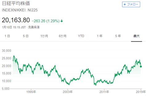 Последние твиты от 日経平均株価指数のフジトミ (@fujitomi_8740). GMOのCFDでイギリス100にレバレッジ投資!ロスカットレートや ...