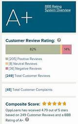 Images of Credit Loan Reviews Bbb