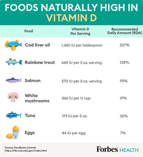 Vitamin D Health Benefits And Top Sources Forbes Health