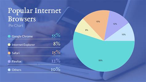 Popular Internet Browsers Pie Chart Template Visme