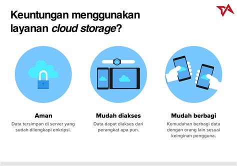 Apa Itu Cloud Storage Dan Mengapa Kamu Perlu Menggunakannya