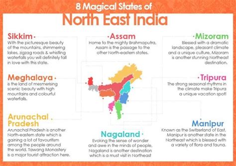 8 Magical States Of North East India