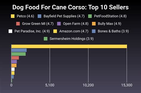 The 30 Best Dog Food For Cane Corso of 2024 [Verified] - Cherry Picks