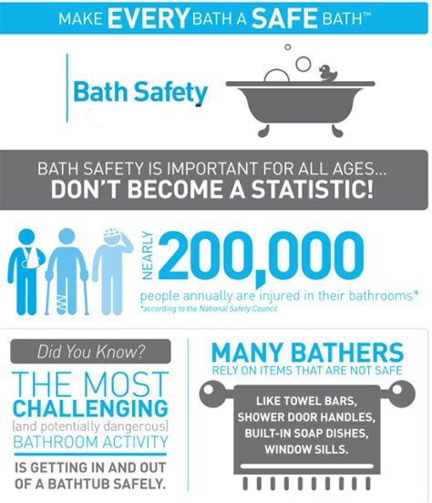 Bathroom Safety Equipment Every Senior Should Have - CSA ...