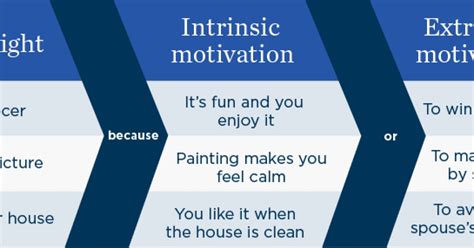 Teaching By Intrinsic Motivation