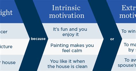 Extrinsic vs intrinsic motivation child development - powenmag