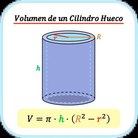 Volumen De Un Cilindro Hueco Formula Ejemplo Y Calculadora