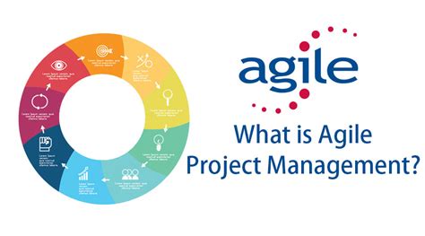 What is Agile Project Management? | LaptrinhX