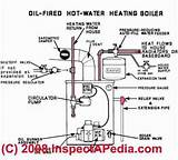Images of Oil Boiler System