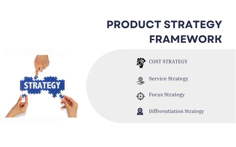 Product Strategy Framework Elements Types And Tip With Examples