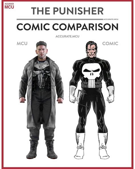Comparing How The Mcu Portrays The Comic Characters
