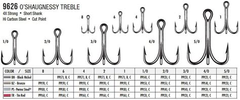Vmc Ps C Treble Hook With Cut Point Size Short Shank