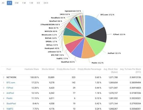 Live cryptocurrency prices and charts of top cryptocurrencies by crypto market cap. Пин от пользователя Alexandr Ryzhikh на доске Cryptocurrency