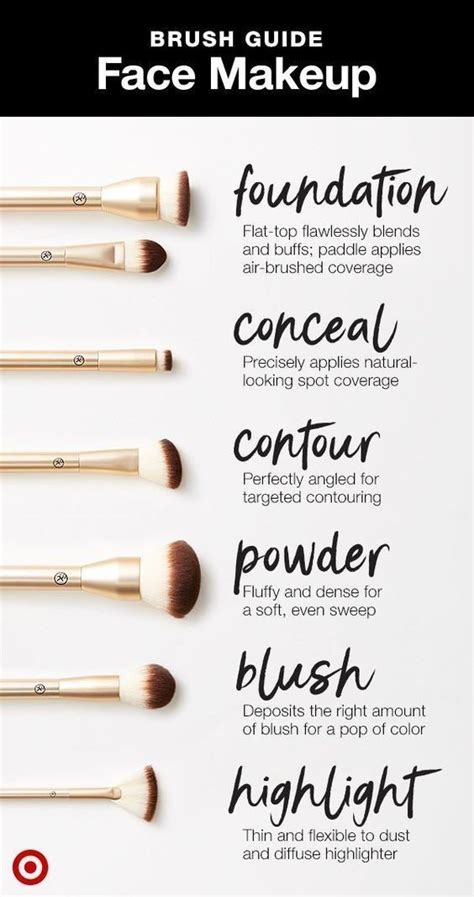 Brush Guide Essential Makeup Brushes Pinterest Makeup Makeup Order