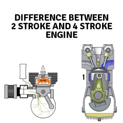 Four stroke engines are more powerful than comparable two stroke engines due to their greater efficiency. Difference between 2 stroke and 4 stroke engine ~ LORECENTRAL