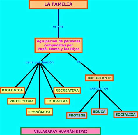 Mapas Conceptuales