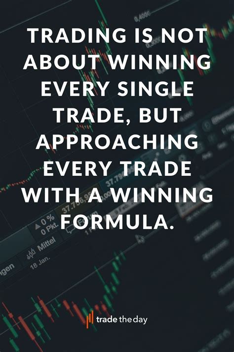 Developing A Winning Trader Mindset In 2021 Trading Quotes Stock Quotes Financial Quotes