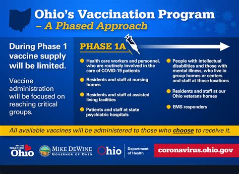 If you have insurance, vaccine providers may bill your insurance an administrative fee for giving, or administering, the vaccine. COVID-19 Update: Phase 1 Vaccination Distribution Plan ...