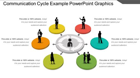 Communication Cycle Diagram Guide Templates And More