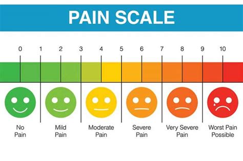 Pain Assessment And Management In The Critically Ill Patient