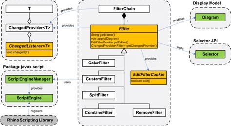 8 Filters Class Diagram Download Scientific Diagram