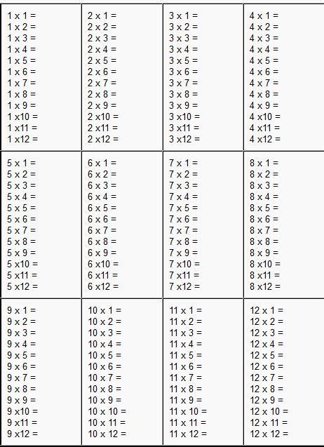 Printable Blank Multiplication Table Printable Multiplication 14640