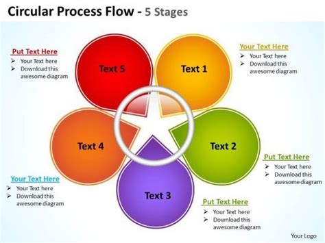Strategic Management Circular Process Flow 5 Stages Business Diagram