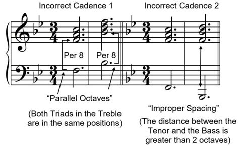 Cadences Music Theory Authentic Cadences Learn Music Theory 3 Video Lesson Youtube The