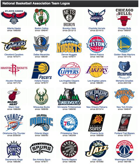 Nba Finals Teams List All Basketball Scores Info