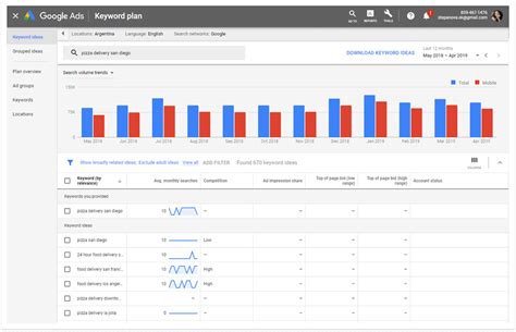 What keywords on google are searched the most? 8 free keyword research tools for SEO (that beat their ...