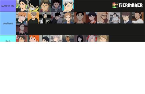 Haikyu Characters That People Actually Know Tier List Community