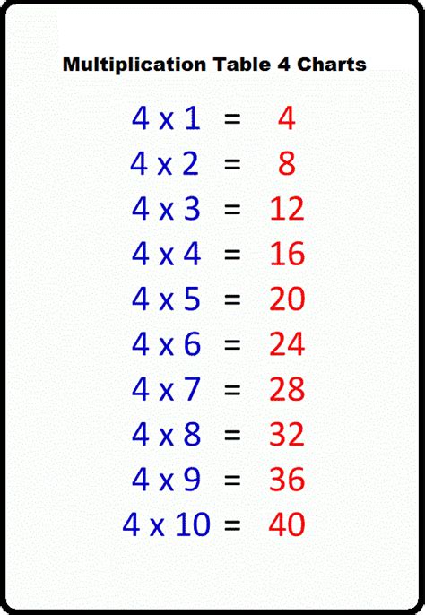 4 Times Table Multiplication Table Of 4 Read And Write The Table Of 4