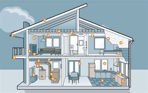 Unlike other asbestos applications, asbestos tile poses little threat to your family's health. Asbestos awareness for homeowners - WorkSafeBC