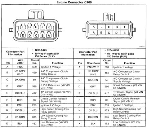 Provides circuit diagrams showing the circuit connections. Lt1 Wiring Harness 86 | Wiring Diagram Database