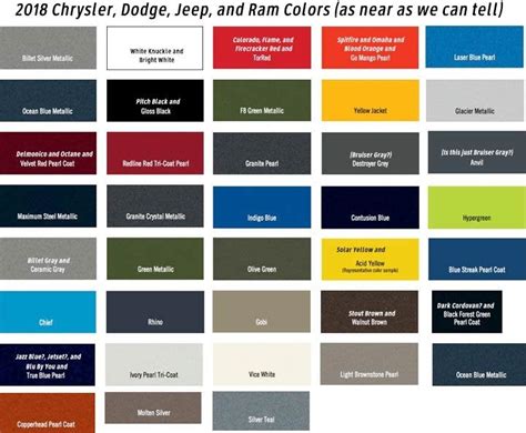 Dodge Ram Paint Codes