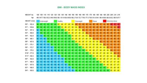 Results of the bmi calculator are based on averages. Weight Chart for Women - Average of BMI Chart for Women by Age
