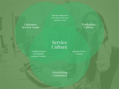 How To Build A Winning Customer Service Culture In Your Company