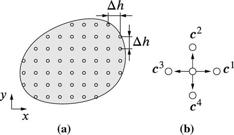 A Lattice Representation Of The Elastic Solid And B The Associated Download Scientific Diagram