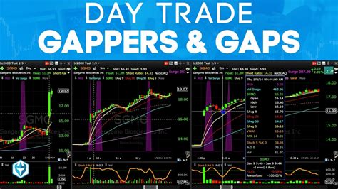 Learn How To Day Trade Gappers And Gaps Beginner Momentum Trading