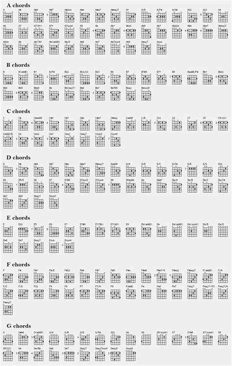 Guitar Chord Chart Printable Guitar Chords Chart