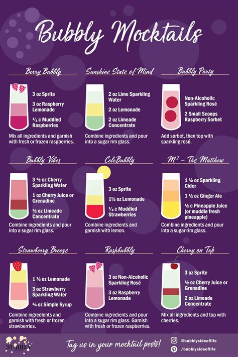 Mocktail Infographic 1024x1536 