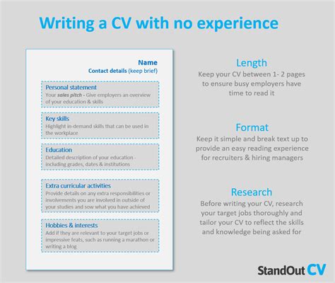 Write A Cv With No Experience In 2024 2 Cv Examples