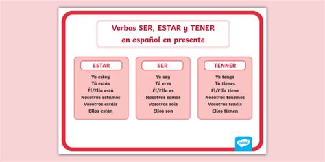 Poster Verbos Ser Estar y Tener en presente simple en español