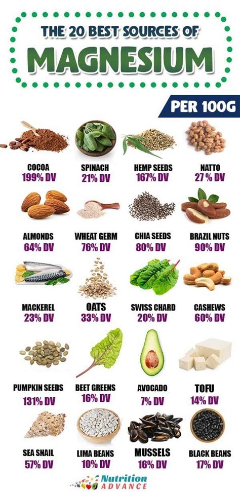 The 20 Best Dietary Sources Of Magnesium Magnesium Foods Foods High