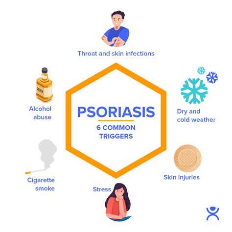 Is Psoriasis Genetic What It Is Triggers And How To Manage Selfdecode